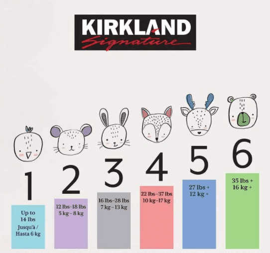 kirkland diaper size chart